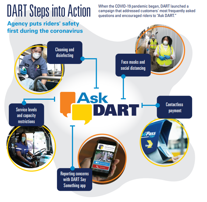 DART Fall 2020 Inmotion Newsletter