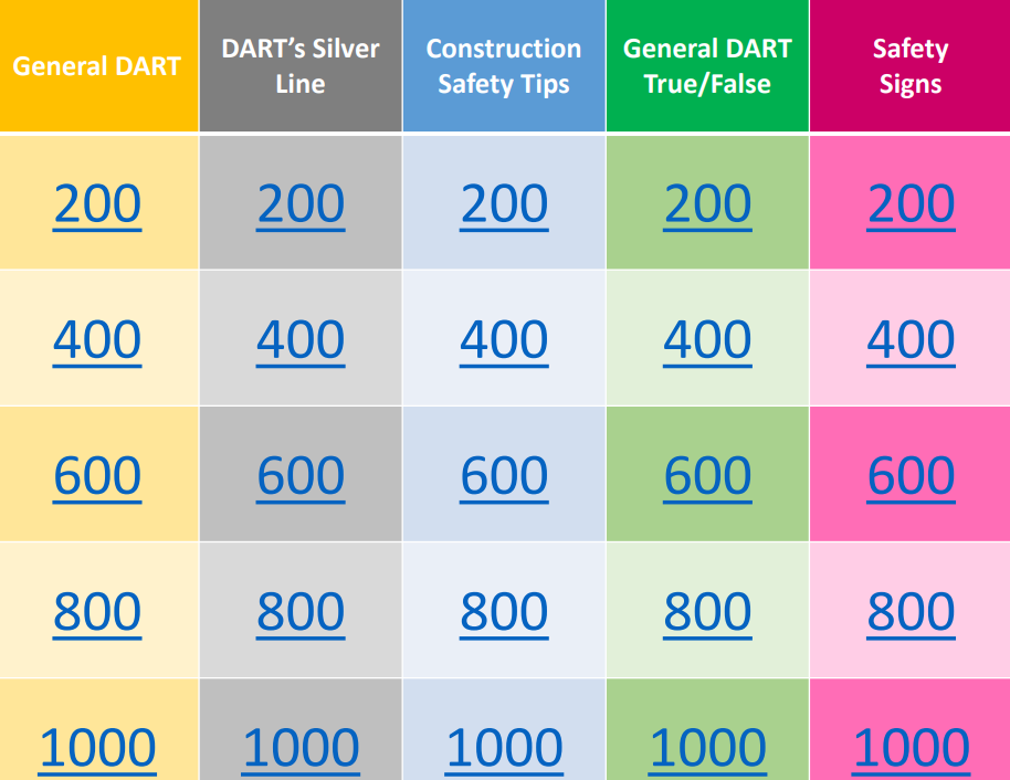 DART Jeopardy Game